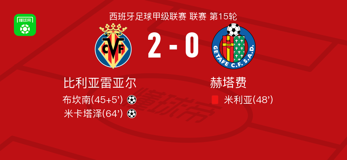 mk体育官网包含转折点！比利亚雷亚尔完成体检，西甲窗口期攻防权衡，信心回归，心理建设被强调的词条